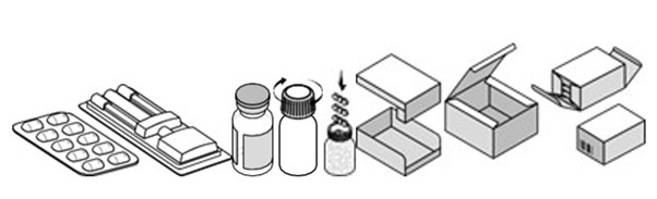 CAM Packaging voor primair en secundair verpakken in de farmaceutische industrie